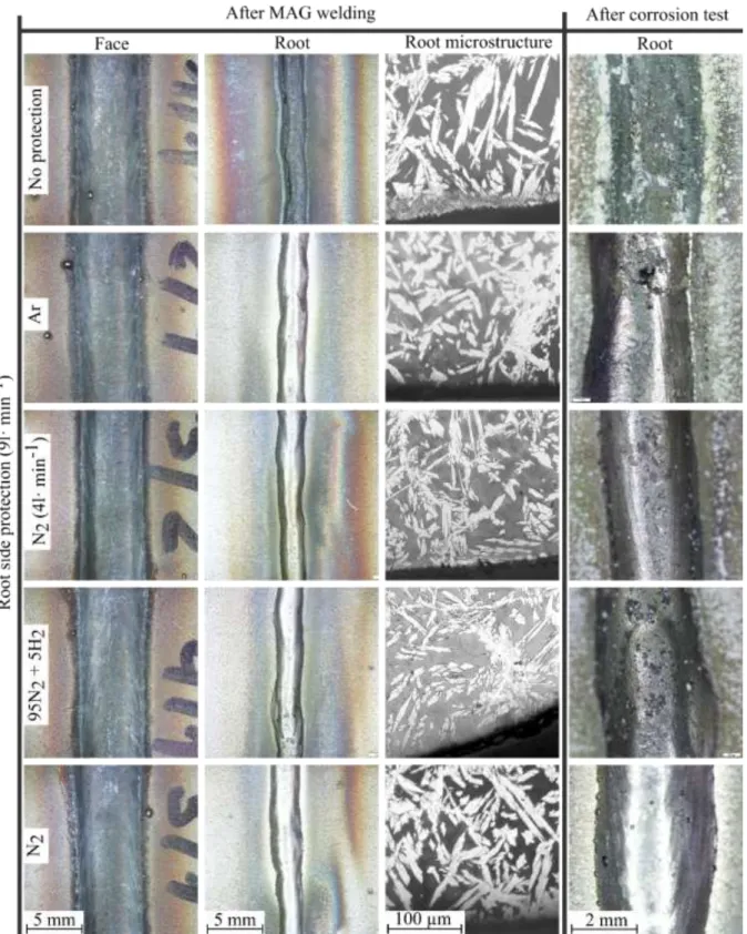 Figure 3. Macro- and microstructure of welds before and after corrosion test 