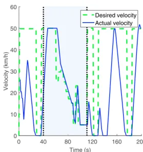 Figure 6 shows the actual and desired velocity profiles of a selected bus on its route (line 114)