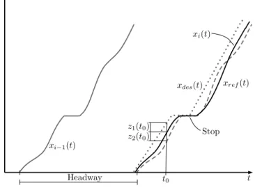 Figure 5: MPC trajectory control