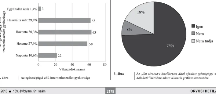 1. ábra Az internetelérés során preferált eszközök használatának gyakorisága a vizsgált korcsoportokban