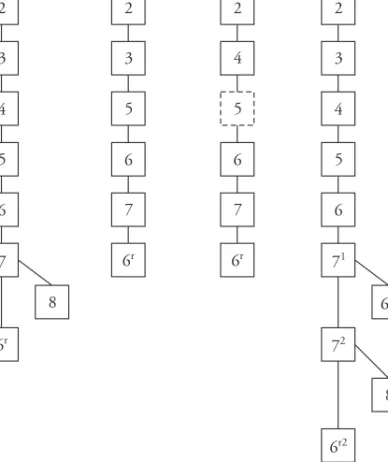 1. ábra. Példák a Gyermekeknek sorozat forráslánc-típusaira12345671 6 r16r27281245676r1235676r12345676r8a)b)c)d)