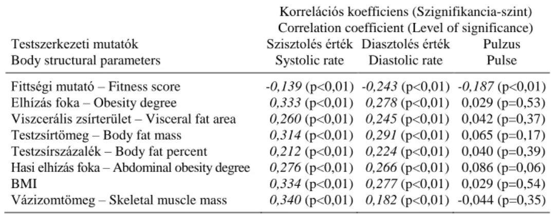 Fig. 5: The distribution of female students by smoking habits, alcohol drinking habits, daily fluid  intake and sports activities  