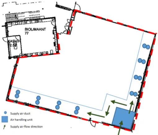 Figure 2. Location of the underground supply air chamber in relation to the studied building section  (limited by a blue line): air handling unit, corridors, and terminal units of supply air ducts leading to  the first- and second-floor classrooms