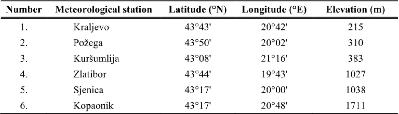 Table 1. List of meteorological stations and their geographical coordinates and elevations 