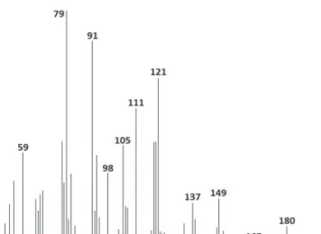 5. ábra. A metil-(2E,4Z,7Z)-2,4,7-dekatrienoát tömegspektrumra. 