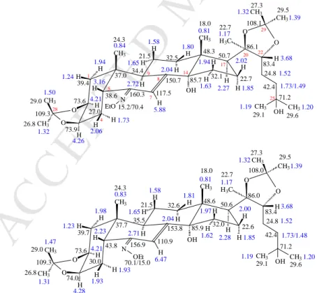 Figure 2. Characteristic NMR spectra on differentiation and NMR assignments of the isomeric 6 226 