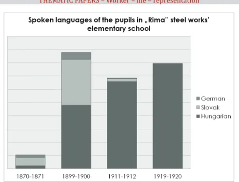 2. diagram. Spoken languages of the pupils in „rima” steel works’ elementary school Source:  edited by the author