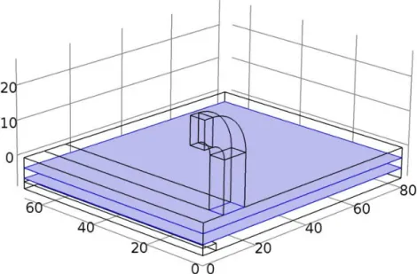 Fig. 3: The air gaps between adjacent metal surfaces.