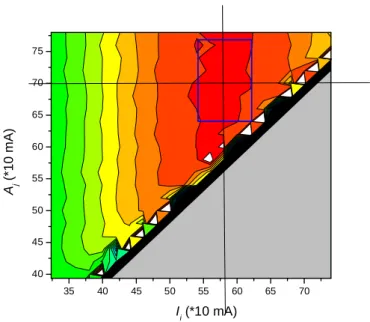 Fig. 9. Map of relative sensitivity of the 1/ m (I i ,A j ) -degradation functions. 