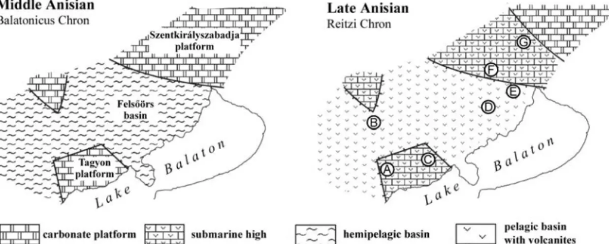 Figure 3. Middle Triassic palaeogeographic sketch maps illustrating the major basins and platforms/submarine highs of the Balaton Highland, and the significant change from the Middle to Late Anisian, showing the approximate positions of the key sections (m