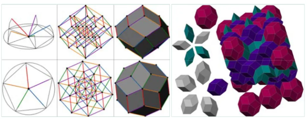 Fig. 1. The above described 3-model of the 5-cube and a space-filling mosaic based on this 