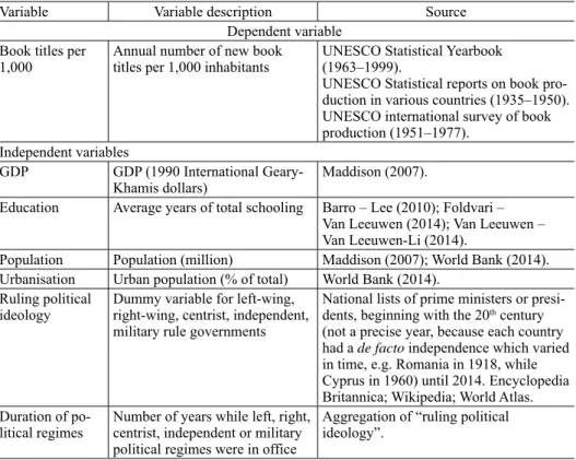 Table 1. Description of variables considered in the study