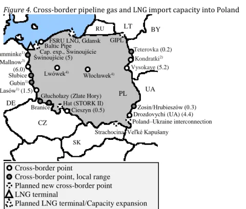 Figure 4. Cross-border pipeline gas and LNG import capacity into Poland 