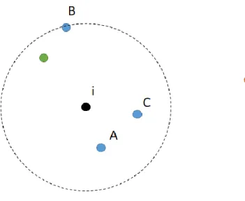 Figure 8.5  An alternative way of demarcating choice sets 