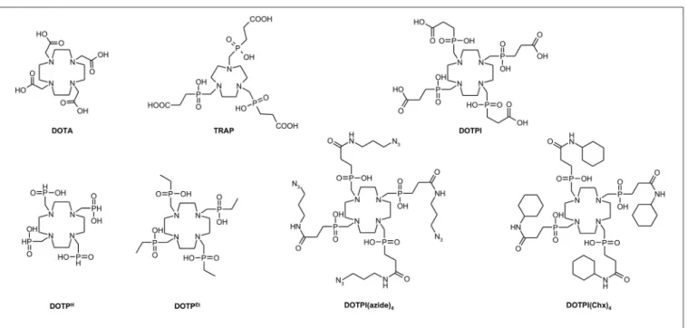 FIGURE 1 | Structures of chelate ligands discussed in the text.