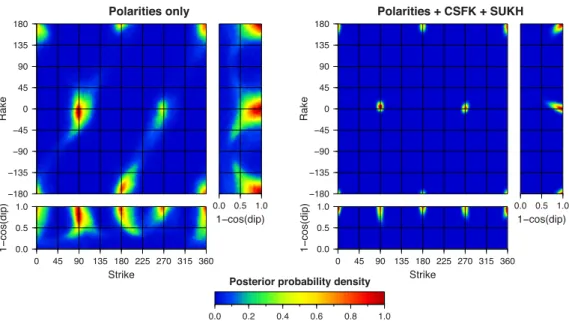 Figure 3. Posterior probability density (PPD) of the source parameters for the Oroszl´any test event (M L = 4.5)