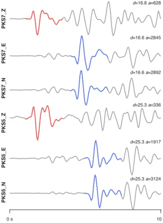 Figure 6. Observed waveforms for the Szabadsz´all´as test event (M L = 3.0).