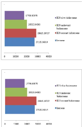 Table 2. Properties of kerosene and kerosene like fuel. 