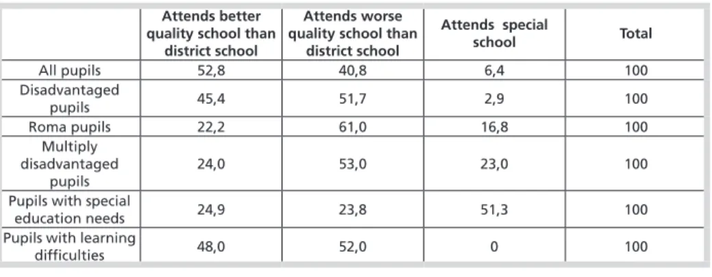 Table 7: The commuting direction of pupils into schools ranked by schools’ results in the  national assessment of basic competences in 2014 (%)