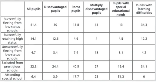 Table 8: The commuting direction of pupils according to school quintiles in 2014 (%)