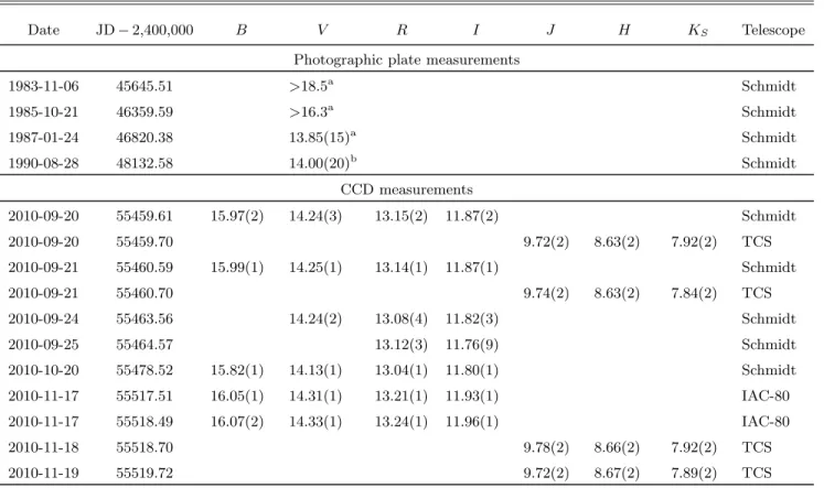 Table 1. Optical and near-infrared photometry in magnitudes for V582 Aur. Numbers in parentheses give the formal uncertainty of the last digit.