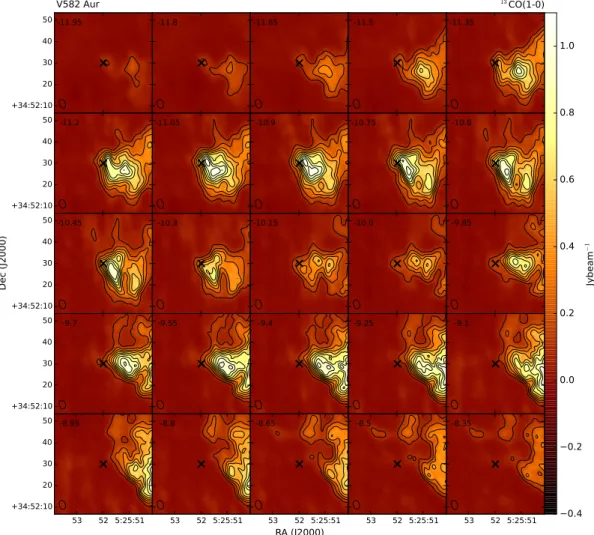 Figure 3. Channel maps of the 13 CO(1 − 0) emission around V582 Aur. The FUor is marked with a cross