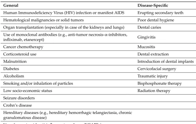 Table 3. General and disease-specific risk factors for cervicofacial actinomycosis [1,5,11,19,21–29,41–43].