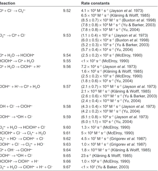 Table 9.6  Rate constants for various equilibrium reactions involving Cl •  and  • OH in the  presence of chloride.