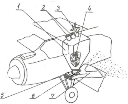 11. ábra Merev szárnyú repülőgép műtrágyaszóró adaptere  A  szórócsatorna  a  Venturi  cső  elvén  működik