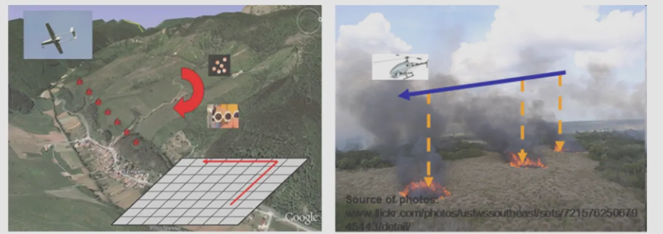 18. kép. Az ellenőrzött tüzek gyújtásának tervezése egy feltételezés alapján, valamint   kivitelezésének modellezése