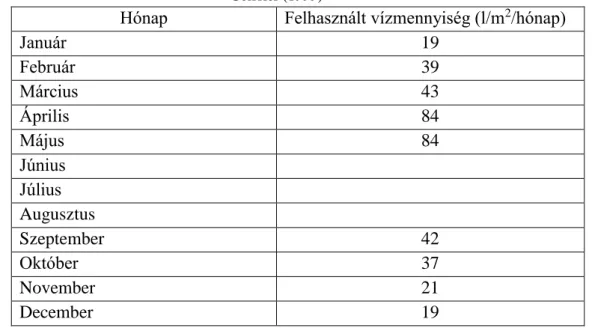 1. táblázat: A fejes saláta vízigényének változása a fényviszonyok függvényében. 