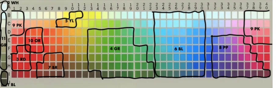 Figure 2. The areas of the American English basic color terms (based on Berlin and Kay 1969) 