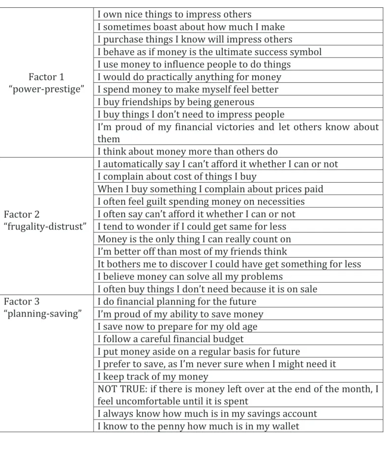 Table 1: Items of MAS and MBBS combined scale in Baker and Hagedorn’s research  in 2008 