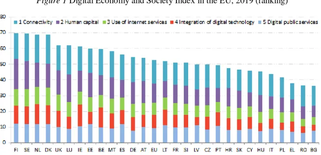 Figure 2 International Digital Economy and Society overall Index 2016 