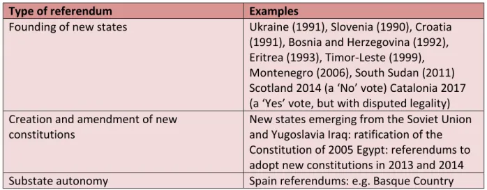 Table 1. Four types of referendum after the end of the Cold War 