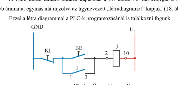 Több áramutat egymás alá rajzolva az úgynevezett „létradiagramot” kapjuk. (18. ábra)  Ezzel a létra diagrammal a PLC-k programozásánál is találkozni fogunk