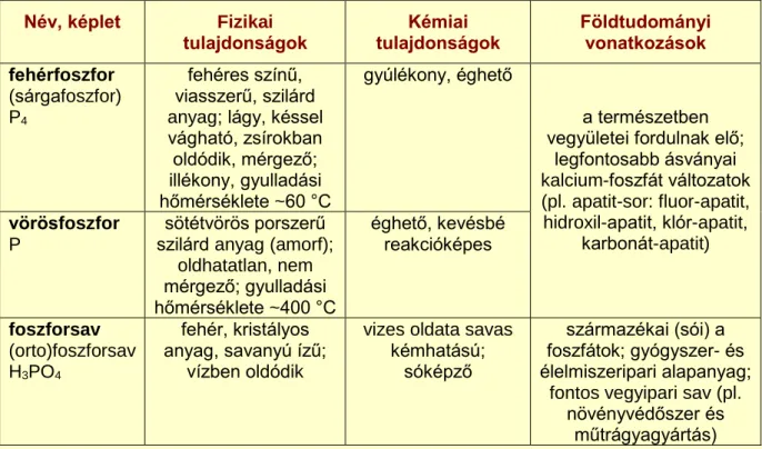 12. táblázat 