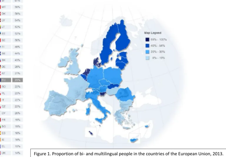 Figure 1. Proportion of bi- and multilingual people in the countries of the European Union, 2013
