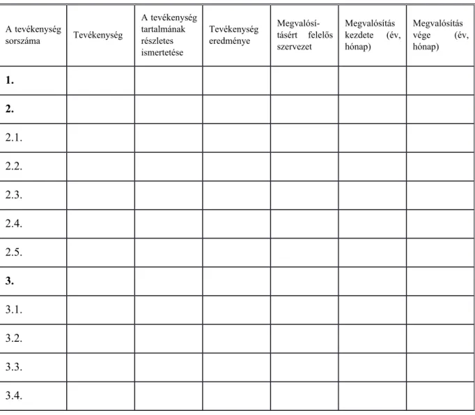 1. ábra Cselekvési és ütemterv A tevékenység sorszáma Tevékenység A tevékenységtartalmánakrészletes ismertetése Tevékenységeredménye  Megvalósí-tásért   felelősszervezet Megvalósítás kezdete   (év,hónap) Megvalósításvége (év,hónap) 1
