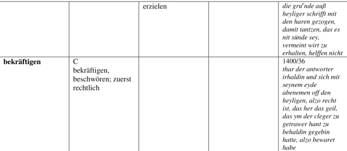 Tabelle 15 : Die Bedeutungen von erhalten (in Anlehnung an das Grimmsche Wörterbuch) 