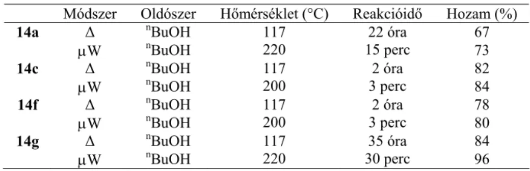 2.1. táblázat: A termikus és mikrohullámú úton végrehajtott gyűrűzárási reakciók összehasonlító  táblázata 