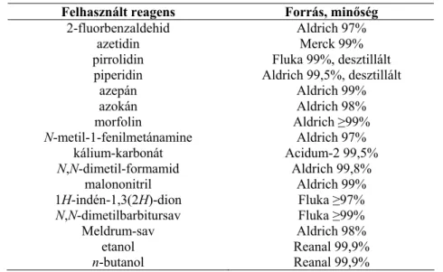 3.3. táblázat: Bifenil-2-karbaldehidek előállításához felhasznált reagensek és minőségük 