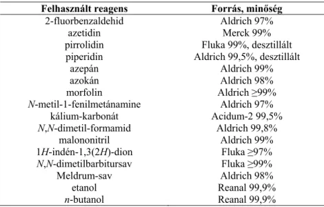 3.2. táblázat: A benzolszármazékok előállításához felhasznált reagensek és minőségük 