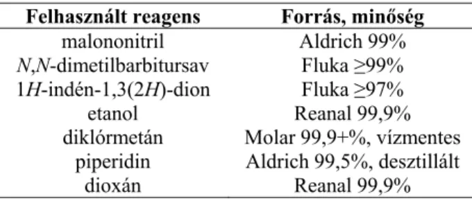 3.5. táblázat: A kondenzációs reakciók során felhasznált reagensek és minőségük 