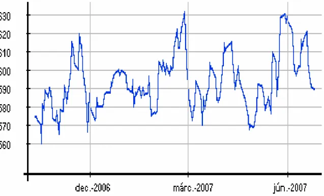 2. ábra: Az Experian Group-részvények árfolyamának alakulása a londoni értéktőzsdén az elmúlt egy  évben (penny) 