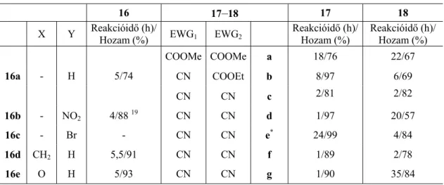 1.1. táblázat. Reakcióidők és hozamok 16, 17 és 18 vegyületek előállítása esetén 