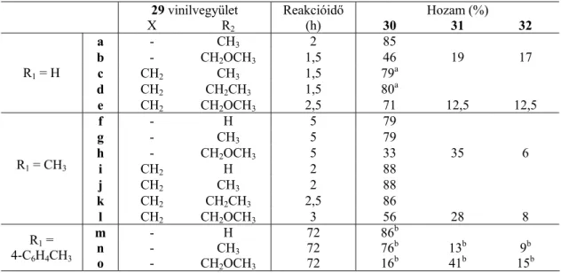 1.4. táblázat. A 29a – o vinilvegyületek gyűrűzárása: reakcióidő és hozamok 