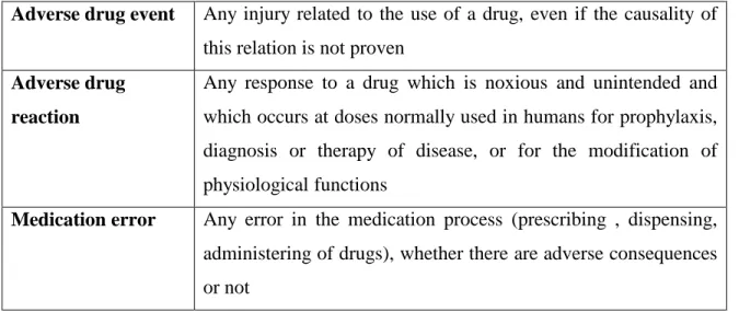 Table  2  Definition  and  terms  associated  with  problems  of  pharmacotherapy  (DRPs)  (80) 