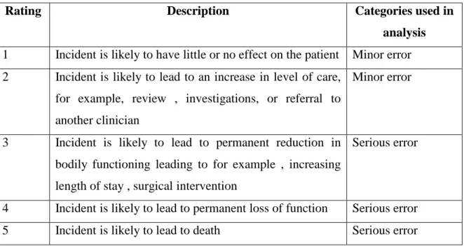 Table 3 Potential severity assessment code  (81)    