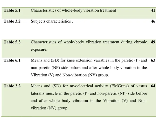 Table 5.1  Characteristics of whole-body vibration treatment   41 